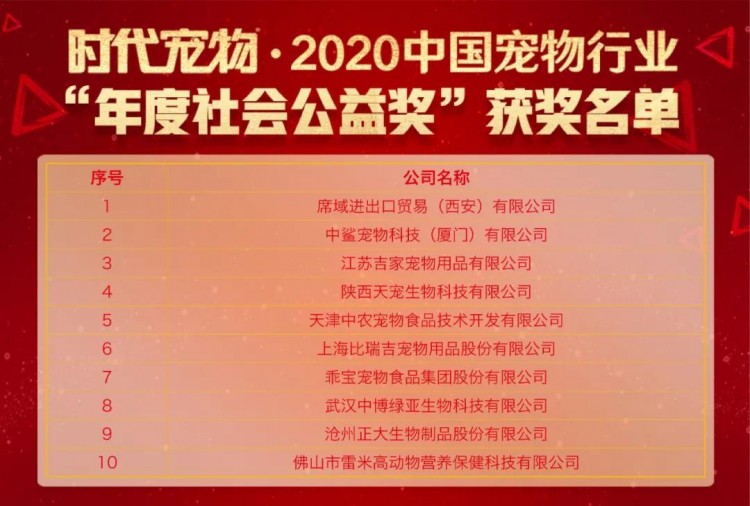 谁是抗疫先锋？2020中国宠物行业“年度社会公益奖”新鲜出炉